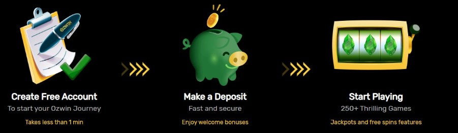 Instruction to Claim Free No Deposit Bonuses