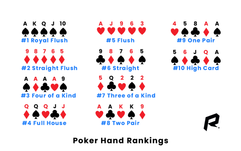 Tips for playing poker