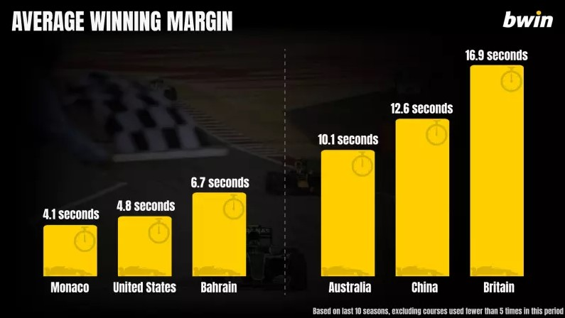 betting winning margin